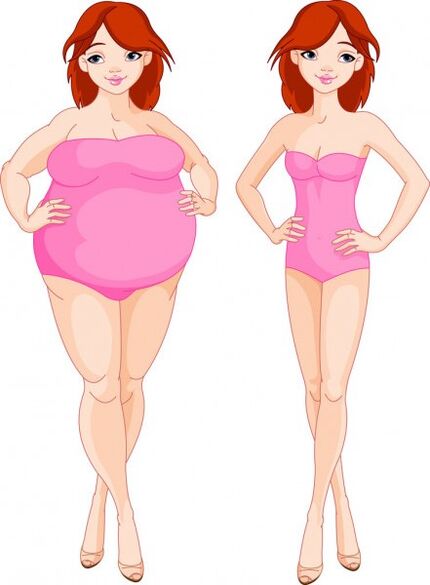 ProbioTix keto effect